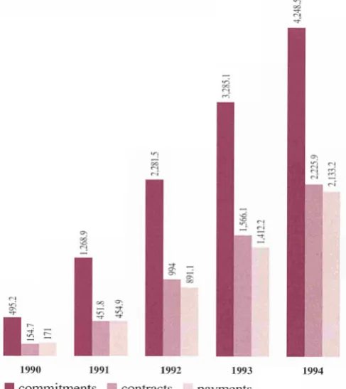 fig. D-Figure 2 gives the cumulative figures of funds contracted r ! m 