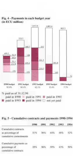 Fig. 4 - Payments in each budget year 