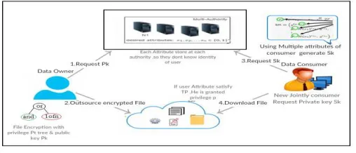 Figure 1: System Architecture  