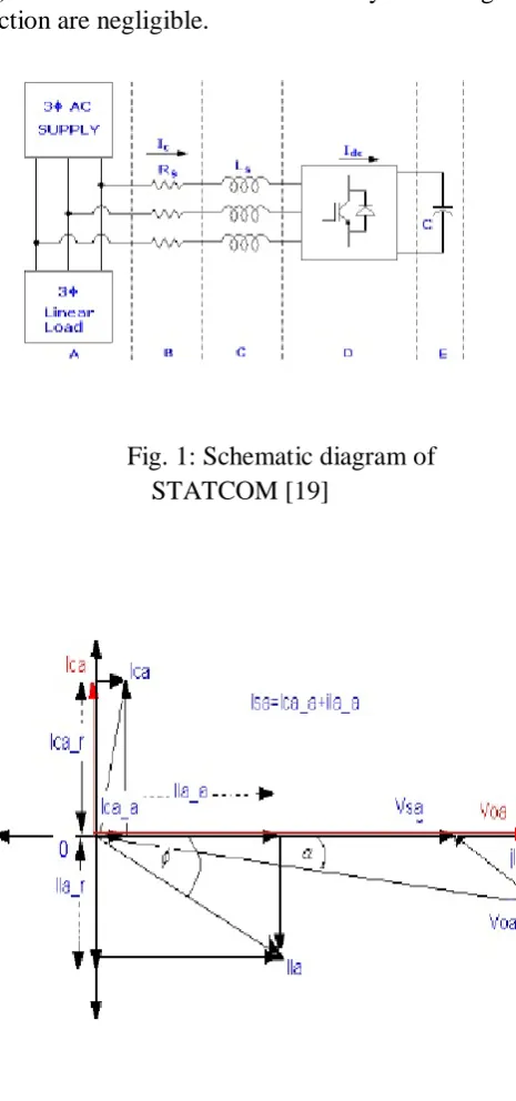 Fig.2. B. Modeling: The modelling of the STATCOM, 