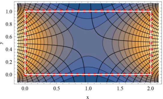 Figure 2. Contour plot of CVBEM steady-state approximation, uˆ()1x y, . Collocation points are shown in red, and potential and streamlines are depicted