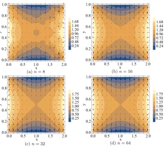Table 1. Maximum absolute and relative error in the approximation of the initial condition for various numbers of basis functions used in the transient approximation function