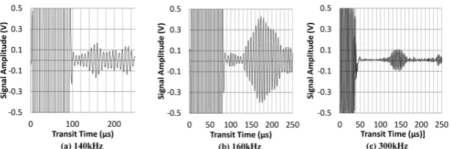 Figure 16. Generated guide wave intensity using SWAN21. 