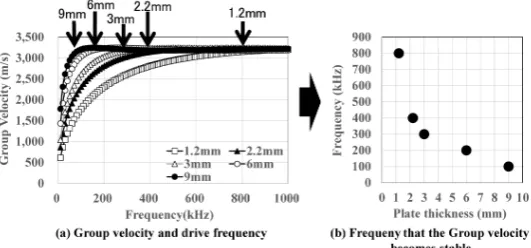 Figure 19. Reflected signal from any drilled hole. 