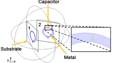 Figure 1. A model design of double loop wireless transfer device with two antennas. 