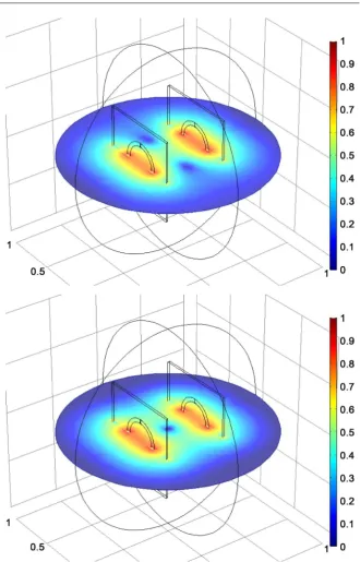 Figure 3. Electric field distribution of the Eigen-modes of the double loop antenna with Eigen-frequency of 13.27 MHz (top) and 13.41 MHz (bottom)