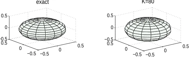 Figure 1.3: Star-shaped model reconstruction: The exact inner ellipsoid and the ﬁtted ellipsoids afterK = 80 iterations.