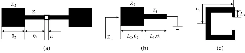 Figure 1(a) shows the layout of the proposed CGSIR, and Figure 1(b) shows the conventional quarter-wavelength SIR.andas two conventional quarter-wavelength SIRs connected with a common short-ended via hole which ischaracterized by diameter Z1 and Z2 are th