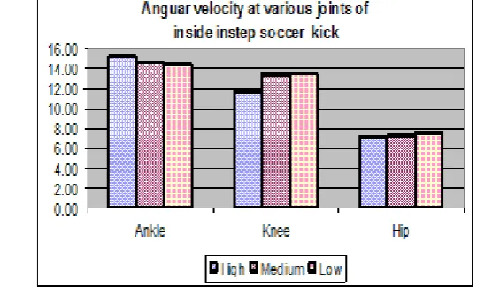 Table 3 Multiple Comparisons 