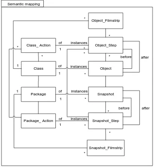 Figure 9: The dynamic template “stamped out” for packages and classes 