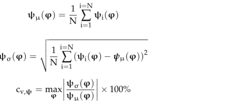 Figure 6 a,b illustrate B r and B z distributions, respectively, calculated from the 2D