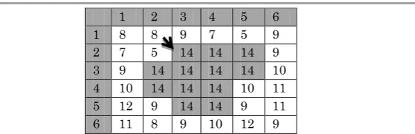 Figure (5) an example to illustrate detection the boundary of segment  