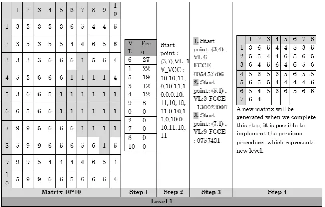 Figure (6) illustrate an example of Image (Length of Threshold=6, No.  of colors =11)  