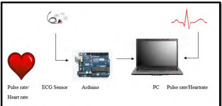 Figure 1.4b : The overview of project diagram 