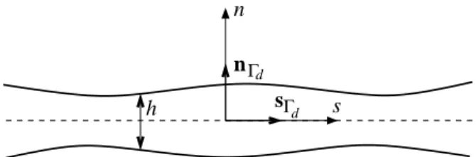 Figure 1: Geometry and local coordinate system in the interface