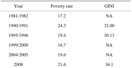 Table 1. Some indicators of poverty in Egypt. 