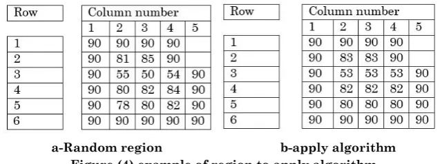 Figure (4) example of region to apply algorithm 