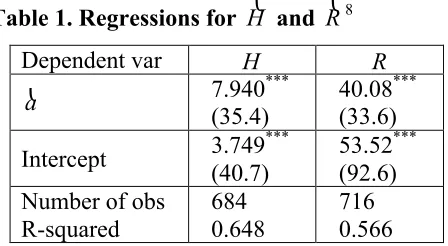 Table 1. Regressions for H(