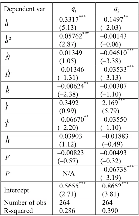 Table 2. Regressions for: q1  and q2  (growth-based separation, exogenous human capital) 