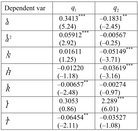 Table 4. Regressions for: q1  and q2  (growth-based separation, endogenous human capital) 