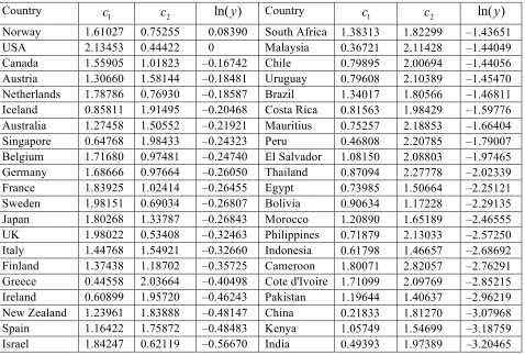 Table 8. Absorptive capacity, innovative capability and distance to the frontier (cost-based 