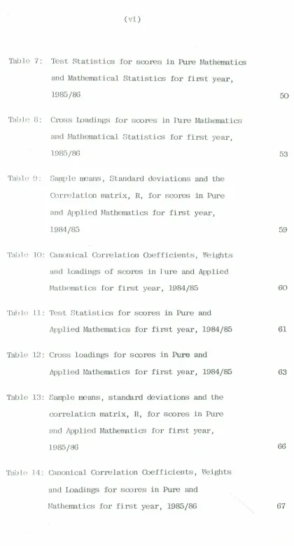 Table 7:Test
