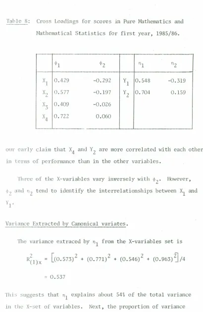 Table 8:Cross Loadings