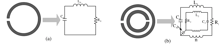Figure 1 shows the topology model and the equivalent circuit of a single SRR and double SRRs