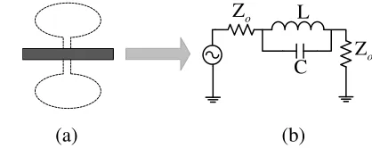 Figure 2.Structure and equivalent circuit ofOSRR. (a) Structure. (b) Equivalent circuit.