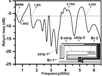 Figure 1. (a) The geometry of the proposed antenna. (b) Front side. (c) Back side.
