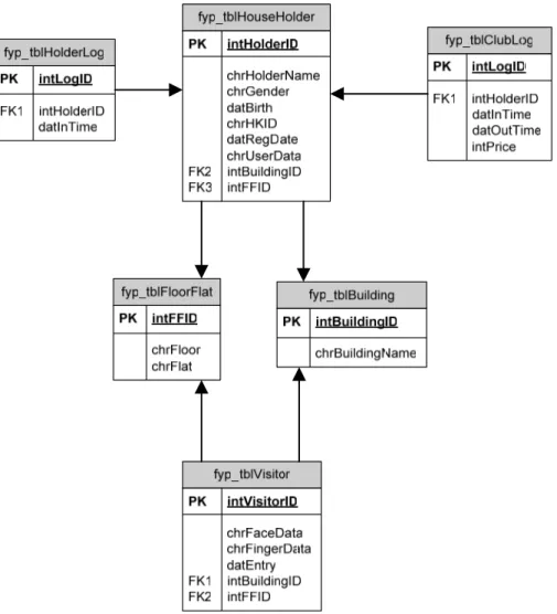 Fig. 4.10 Folder of householder and visitor 