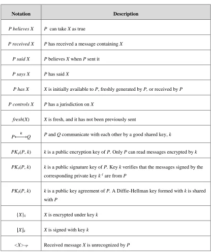 Table 5.2: Notations of the SVO 