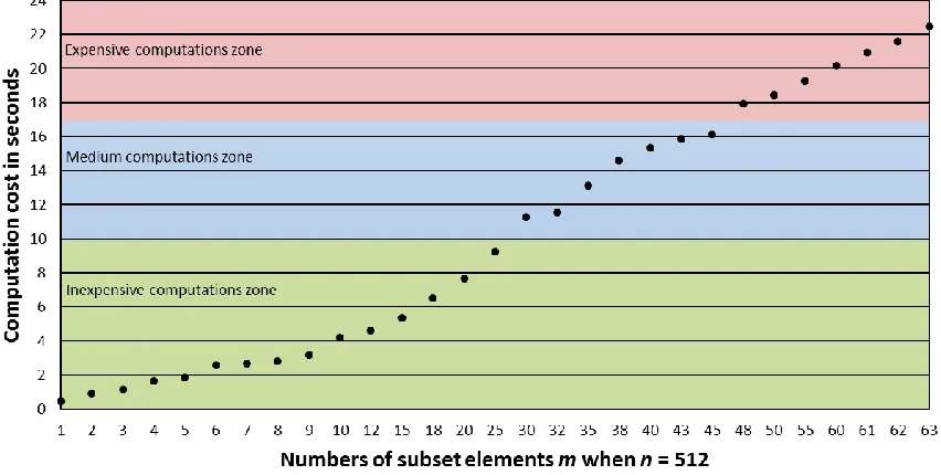 Figure 5.3: Response times of the requester (in seconds) with various numbers of 