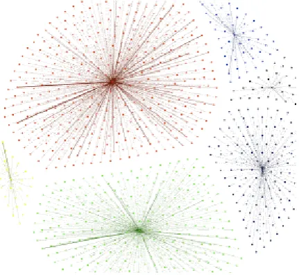 Fig 3. Clustered Output 