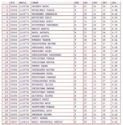 Figure 5 shows the test dataset, a new dataset contains all the columns in training dataset except one column, i.e.; mark for one test (gp4) in training dataset