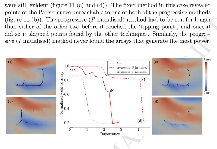 Figure 11:MANUSCRIPT Comparison of array yield against importance for the three search techniques