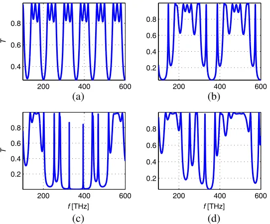 Figure 2. Transmittance spectra for the spherical Cantor stack with diﬀerent orderrange(d) Rl for the frequency f from 100 [THz] to 600 for γ = 1