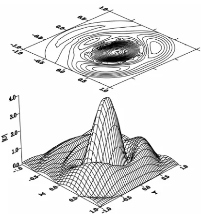 Figure 8. The prescribed (а) and synthesized (b) DP.  