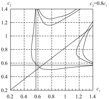 Figure 13. The synthesized DP. 