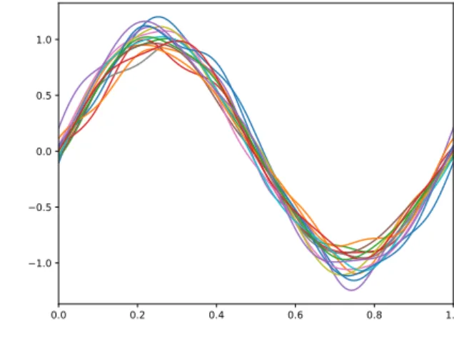 Figure 2.8: Shift registration of a dataset