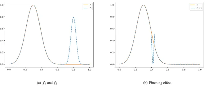 Figure 2.12: Pinching force effect