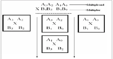 figure shown above gives better results when contains on average more 0s than 1s.  