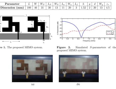 Figure 3. Photographs of the fabricated MIMO array. (a) Top layer. (b) Bottom layer.