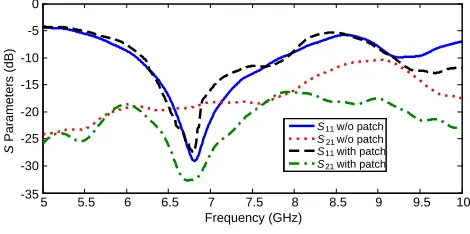 Figure 5.Surface current distribution of theproposed MIMO antenna system.