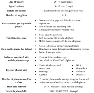 Table 1. Demographic statistics of the 99 traders interviewed. 