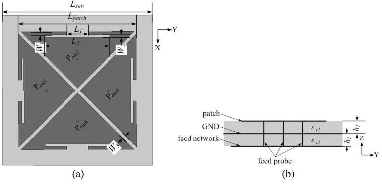 Figure 1. Geometry of the proposed antenna (a) top view and (b) side view.