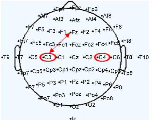 Figure 3. Position of the electrodes involved in computing the DWT-coherence feature (circles) and the DWT-PLV feature (arrow)