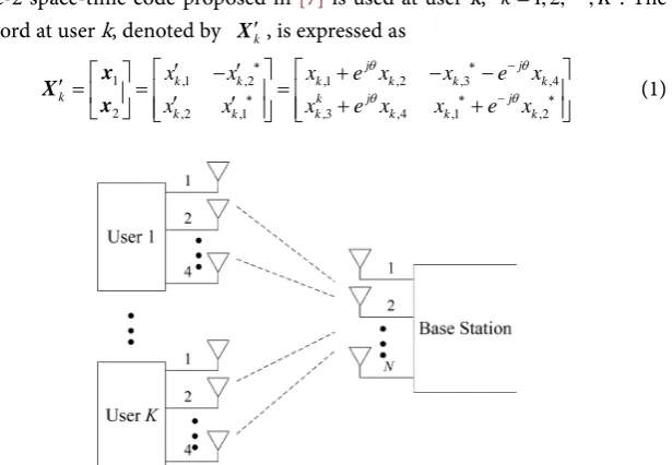 Figure 1. System model of the proposed scheme. 