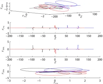Figure 3.  