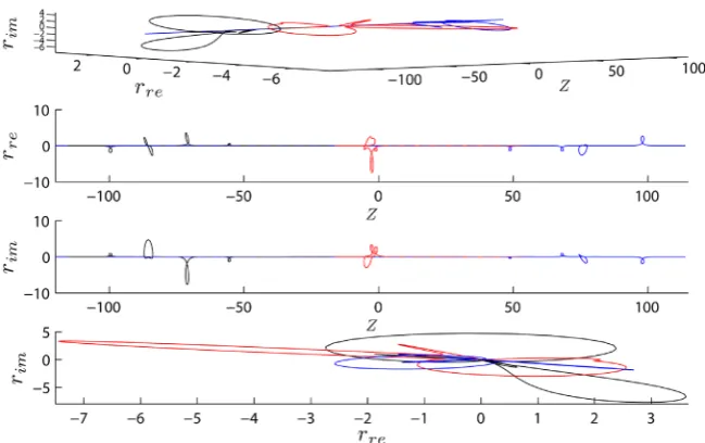 Figure 4. From left to right panels rotating four-loop soliton solution to the CIDE Equa-tion (1): For right we depict at times and t = −90 (blue color), t =0 (red color) and t =90 (black color) corresponding to three moving states, with v1 =0.91, v2 =1.82